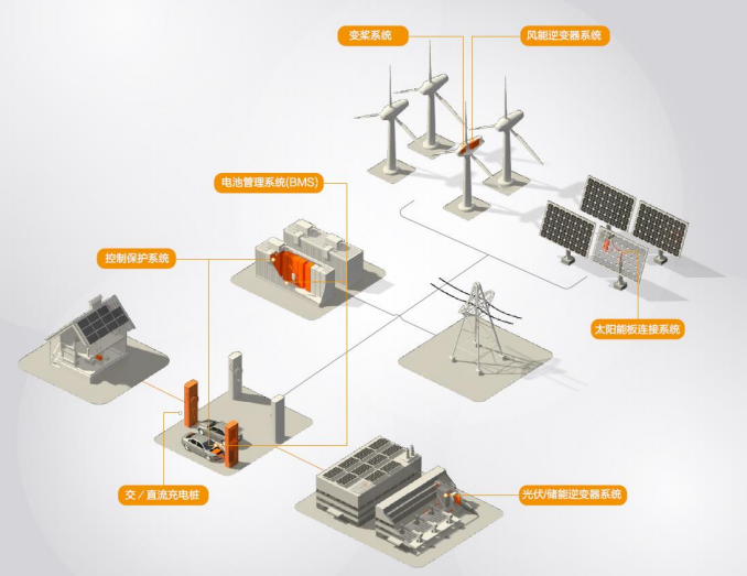 TE新能源行业应用解决方案